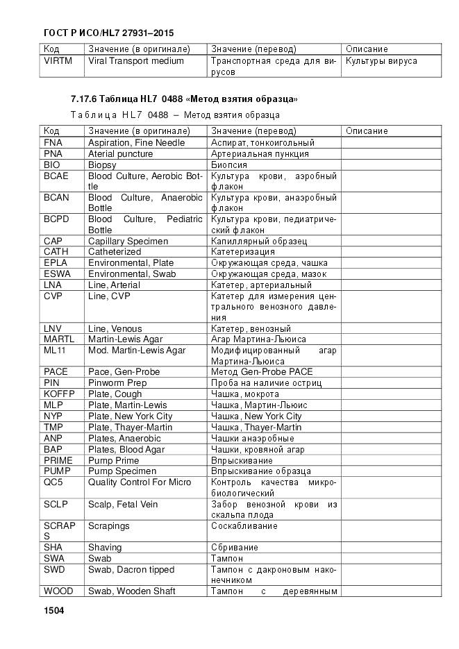 ГОСТ Р ИСО/HL 7 27931-2015, страница 1511